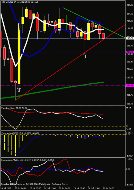 Click to Enlarge

Name: 4hr chart.gif
Size: 18 KB