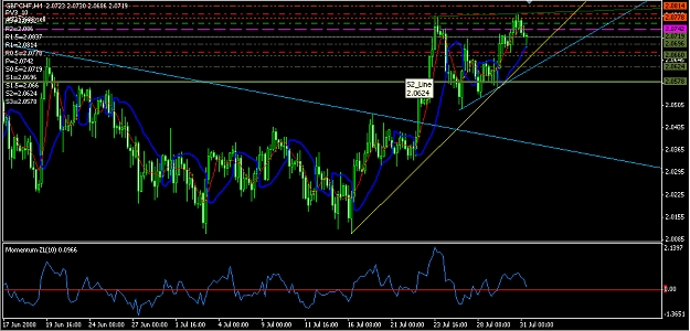 Click to Enlarge

Name: GBPCHF4hr.jpg
Size: 435 KB