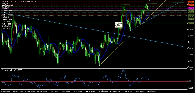 Click to Enlarge

Name: GBPCHF4hr.jpg
Size: 435 KB