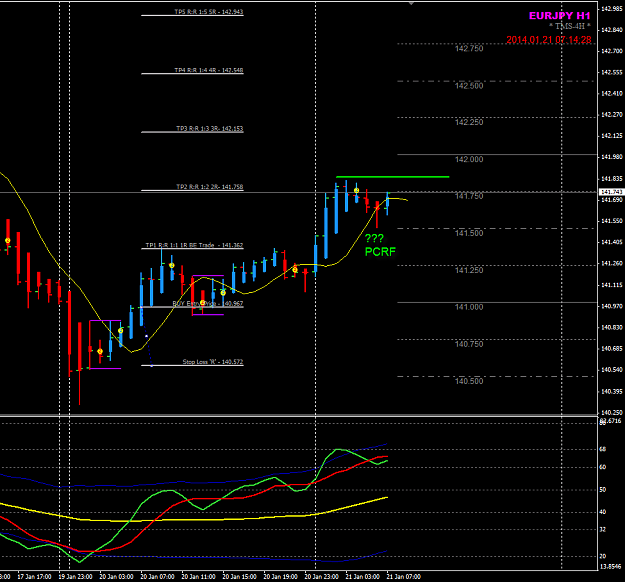Click to Enlarge

Name: EJ H1 21 Jan FO 15mins PCRF.png
Size: 39 KB
