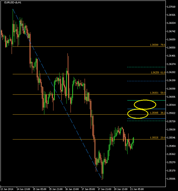 Click to Enlarge

Name: EURUSD-sbH1 2014 Jan 21 A.png
Size: 13 KB