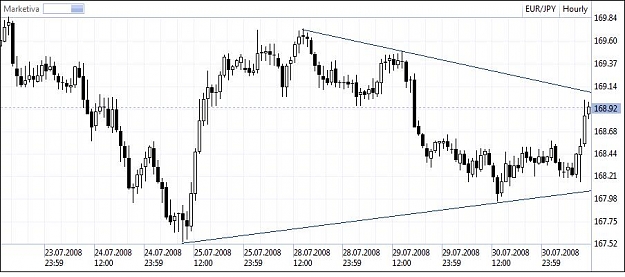 Click to Enlarge

Name: EURJPY 1h 31.07.jpg
Size: 58 KB