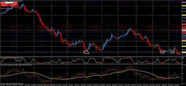 Click to Enlarge

Name: audusddaily.png
Size: 81 KB