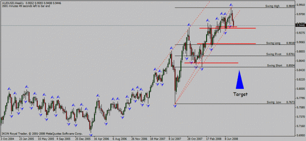 Click to Enlarge

Name: aud_usd_wk_31_07_2008_fibo.gif
Size: 20 KB