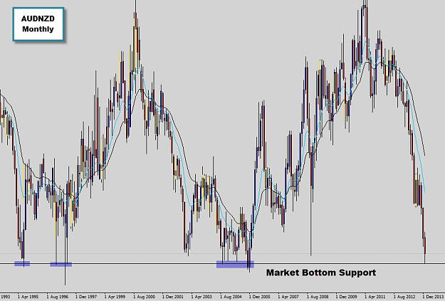 Click to Enlarge

Name: audnzd monthly support.png
Size: 22 KB