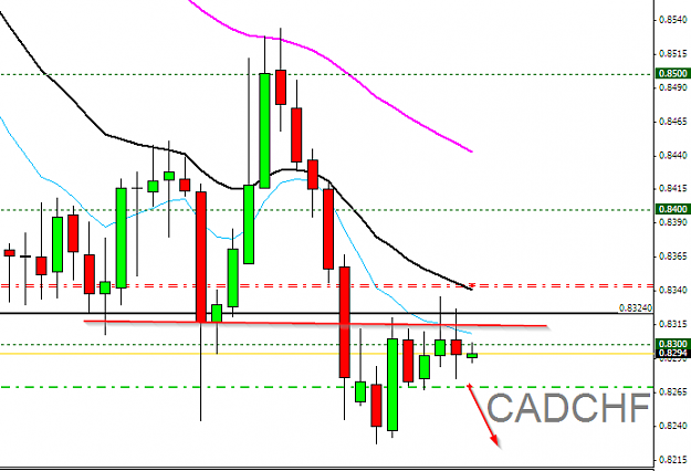 Click to Enlarge

Name: CADCHF,Daily,22.01.2014.png
Size: 23 KB