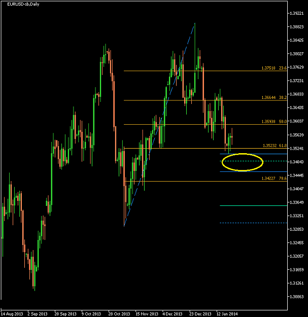 Click to Enlarge

Name: EURUSD-sbDaily 2014 Jan 22 A.png
Size: 13 KB