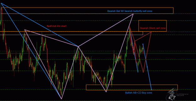Click to Enlarge

Name: NzdUsd 4hr.gif
Size: 71 KB