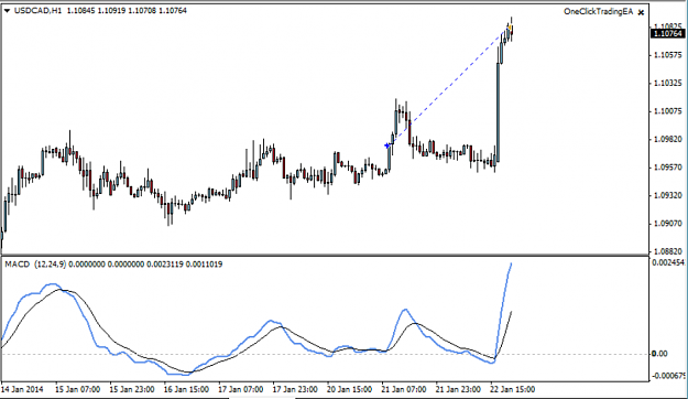 Click to Enlarge

Name: usdcad.png
Size: 85 KB