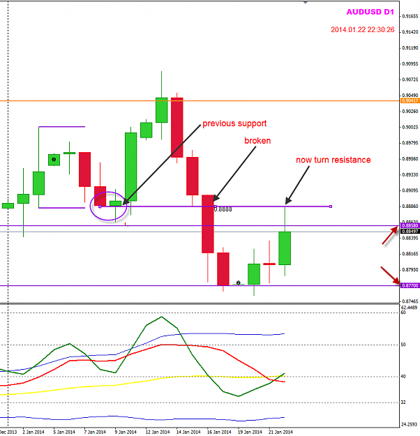 Click to Enlarge

Name: AU support and resistance.png
Size: 38 KB