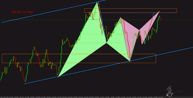Click to Enlarge

Name: GbpJpy.gif
Size: 56 KB