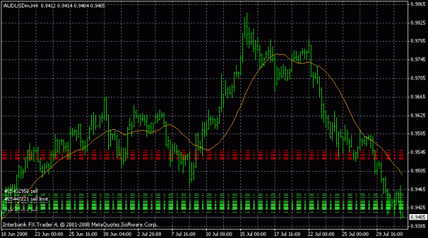 Click to Enlarge

Name: audusd4hr.gif
Size: 17 KB
