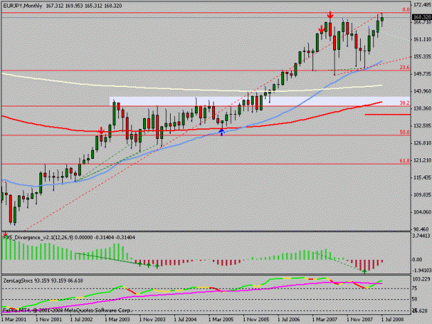 Click to Enlarge

Name: eurjpy_monthlygif.gif
Size: 14 KB