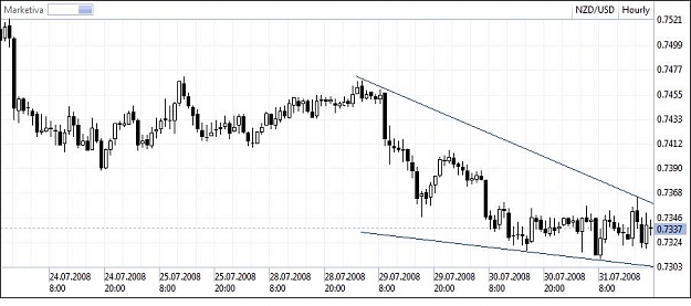 Click to Enlarge

Name: NZDUSD 1h 31.07.jpg
Size: 57 KB