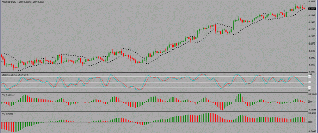 Click to Enlarge

Name: aud-nzd.gif
Size: 19 KB
