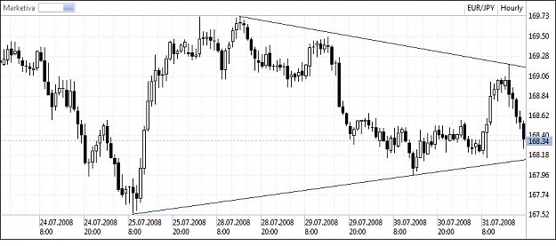 Click to Enlarge

Name: EURJPY 1h 31.07.jpg
Size: 61 KB