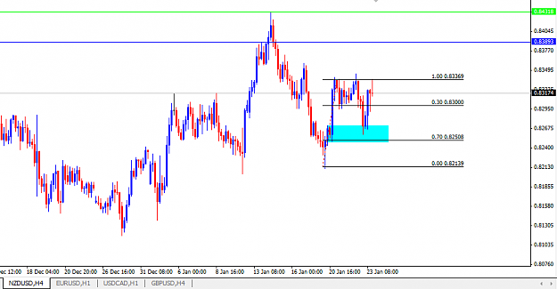 Click to Enlarge

Name: nzdusd.png
Size: 24 KB