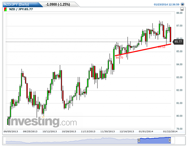 Click to Enlarge

Name: aNZDJPY(Daily)20140123123715.png
Size: 32 KB