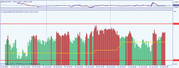 Click to Enlarge

Name: synchbarsv1.01_example.gif
Size: 17 KB