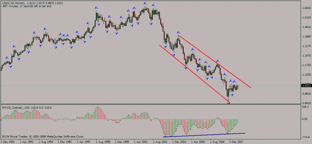 Click to Enlarge

Name: usd_cad_mn_31_07_2008_divergence.gif
Size: 18 KB