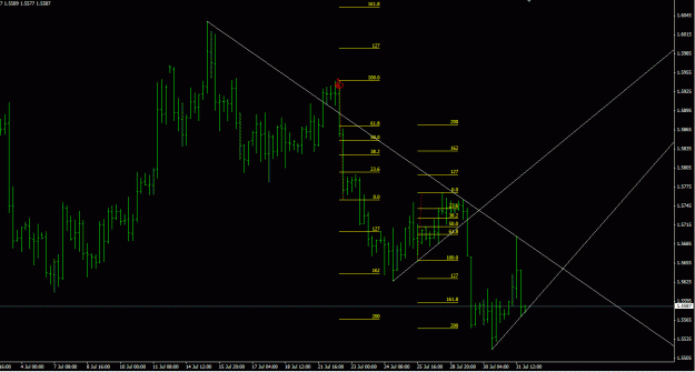 Click to Enlarge

Name: EURUSD JULY31.GIF
Size: 24 KB