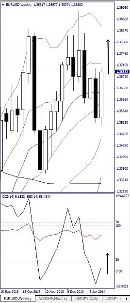 Click to Enlarge

Name: EURUSD, Weekly, 2014 January 24.jpg
Size: 88 KB