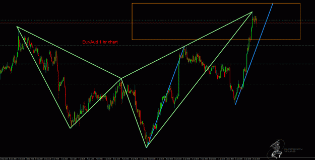 Click to Enlarge

Name: EurAud.gif
Size: 55 KB