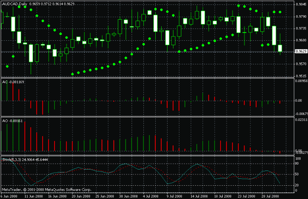 Click to Enlarge

Name: audcad_310708.gif
Size: 20 KB