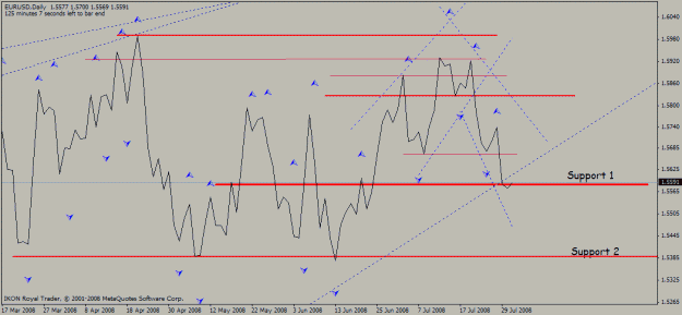 Click to Enlarge

Name: eur_usd_daily_31_07_2008_s_r_candle_line.gif
Size: 17 KB
