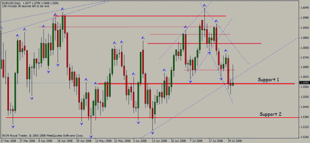 Click to Enlarge

Name: eur_usd_daily_31_07_2008_s_r_candle.gif
Size: 23 KB