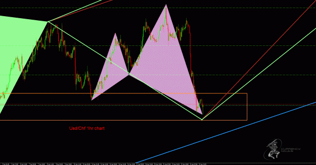 Click to Enlarge

Name: UsdChf 1hr.gif
Size: 56 KB
