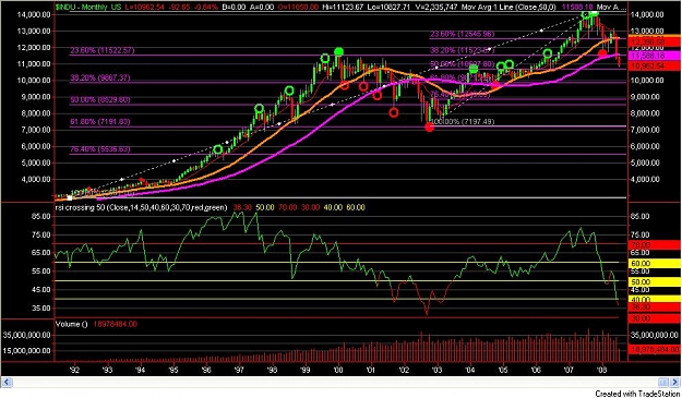 Click to Enlarge

Name: dow jones longterm.jpg
Size: 138 KB
