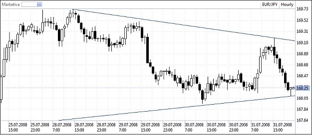 Click to Enlarge

Name: EURJPY 1h 31.07.jpg
Size: 59 KB