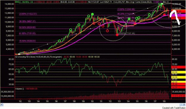 Click to Enlarge

Name: dow jones longterm.GIF
Size: 89 KB