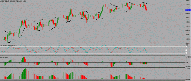 Click to Enlarge

Name: aud-cad.gif
Size: 20 KB