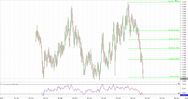 Click to Enlarge

Name: Chart_AUD_NZD_Monthly_snapshot.png
Size: 30 KB