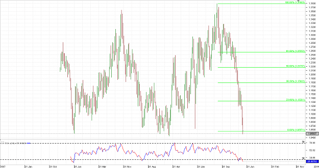 Click to Enlarge

Name: Chart_AUD_NZD_Monthly_snapshot.png
Size: 30 KB