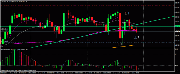 Click to Enlarge

Name: jpy example 1h.gif
Size: 23 KB