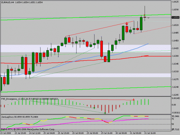 Click to Enlarge

Name: euraud.gif
Size: 14 KB