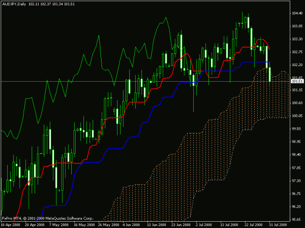Click to Enlarge

Name: audjpy.gif
Size: 20 KB