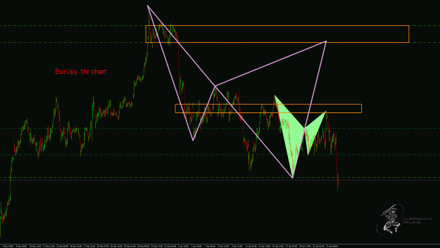 Click to Enlarge

Name: EurJpy 1hr.gif
Size: 46 KB