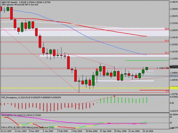 Click to Enlarge

Name: gbpchf.gif
Size: 15 KB