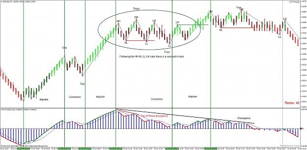 Click to Enlarge

Name: eurusdm6 confused area.jpg
Size: 264 KB