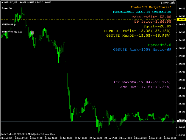 Click to Enlarge

Name: gbpusdm5.png
Size: 31 KB