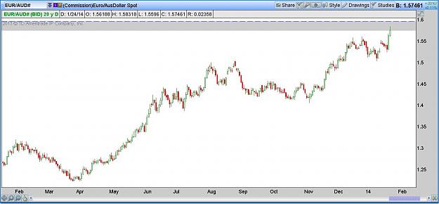 Click to Enlarge

Name: EURAUD Daily.jpg
Size: 105 KB