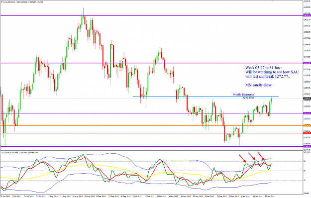 Click to Enlarge

Name: XAUUSD week 05 D view.png
Size: 52 KB