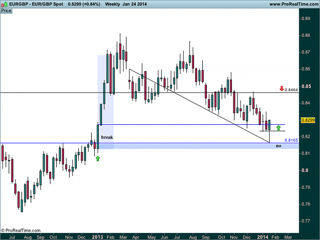 Click to Enlarge

Name: eur GBP w1  Spot.png
Size: 27 KB