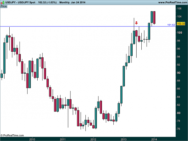 Click to Enlarge

Name: usd  JPY monthly  Spot.png
Size: 19 KB