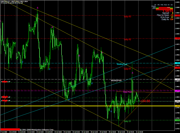 Click to Enlarge

Name: chart1981.PNG
Size: 85 KB