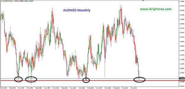 Click to Enlarge

Name: AUDNZD-Monthly.png
Size: 47 KB